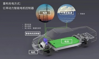 億率動力 800V高壓快充技術如何重塑電動充電與動力電池系統(tǒng)