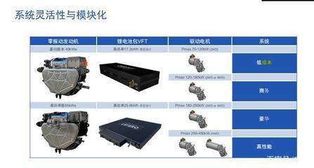 深度解析 最接近純電體驗(yàn)的增程式動力系統(tǒng)供應(yīng)商