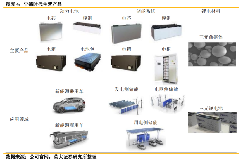 寧王上半年大賺81億元，國內(nèi)動力電池領域追兵虎視眈眈