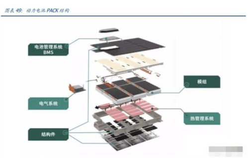 欣旺達(dá)專題研究 消費(fèi)業(yè)務(wù)盈利提升，動力電池蓄勢待發(fā)