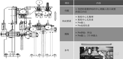 大圓柱電池與動力電池PACK系統(tǒng)概述